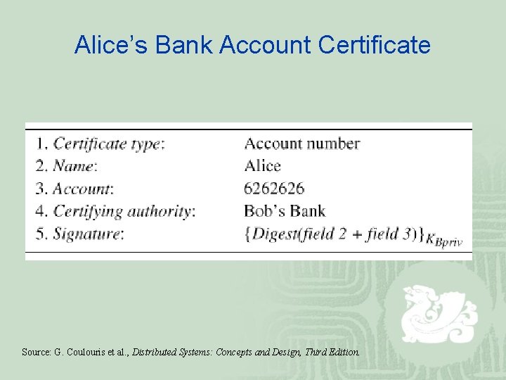 Alice’s Bank Account Certificate Source: G. Coulouris et al. , Distributed Systems: Concepts and