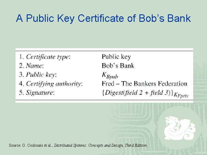 A Public Key Certificate of Bob’s Bank Source: G. Coulouris et al. , Distributed