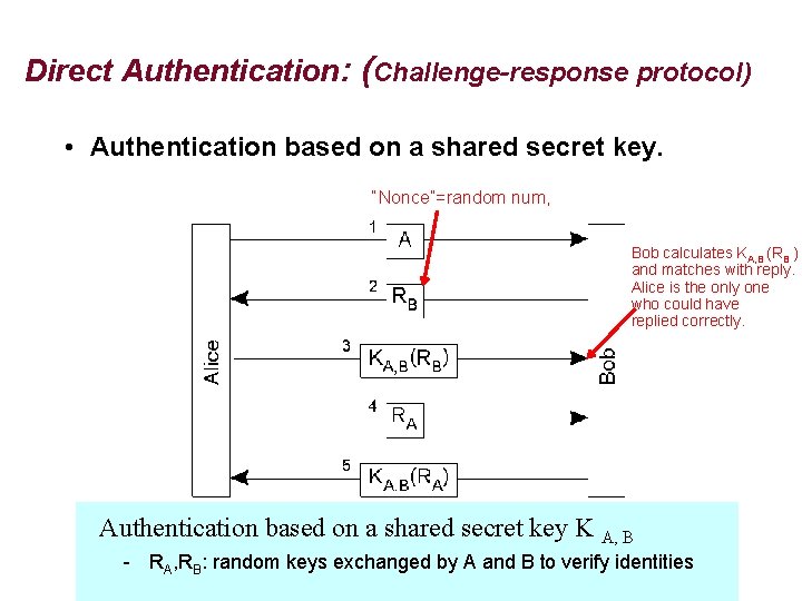 Direct Authentication: (Challenge-response protocol) • Authentication based on a shared secret key. “Nonce”=random num,