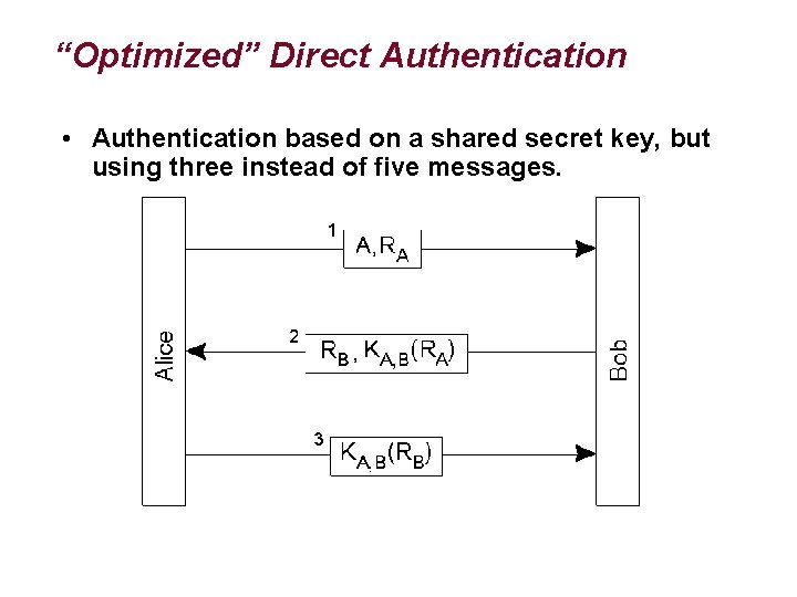 “Optimized” Direct Authentication • Authentication based on a shared secret key, but using three
