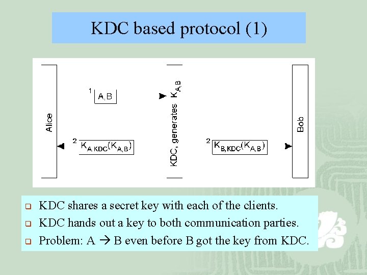 KDC based protocol (1) q q q KDC shares a secret key with each