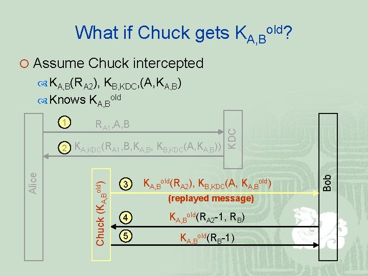 What if Chuck gets KA, Bold? RA 1, A, B Chuck (KA, Bold) Alice