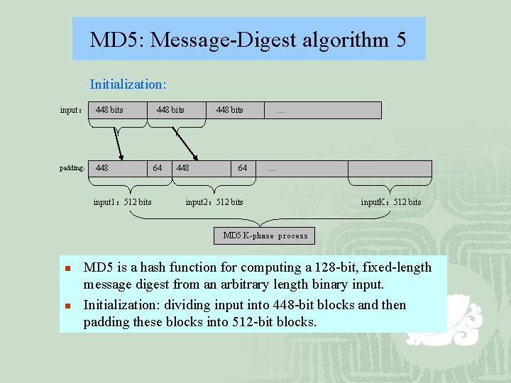 MD 5: Message-Digest algorithm 5 Initialization: input： 448 bits padding： 448 input 1： 512