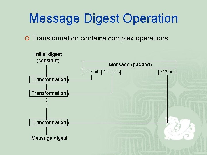 Message Digest Operation ¡ Transformation contains complex operations Initial digest (constant) Message (padded) 512