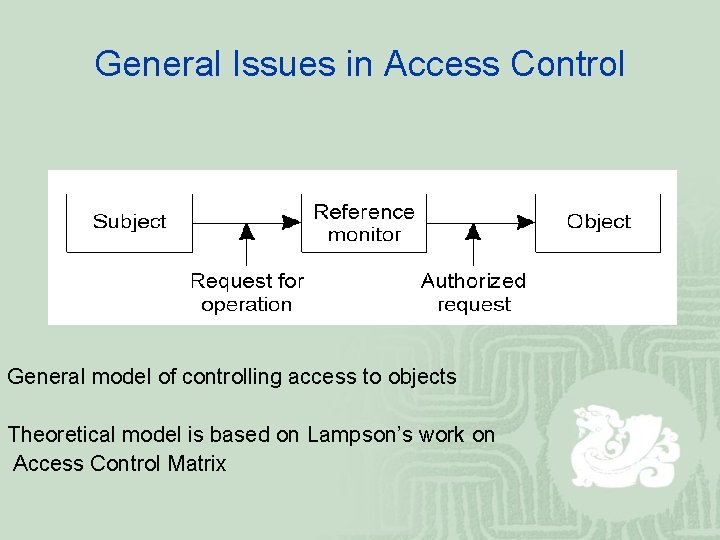 General Issues in Access Control General model of controlling access to objects Theoretical model