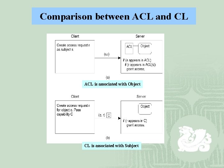 Comparison between ACL and CL ACL is associated with Object CL is associated with