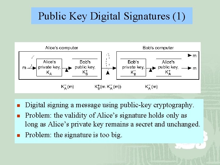 Public Key Digital Signatures (1) n n n Digital signing a message using public-key