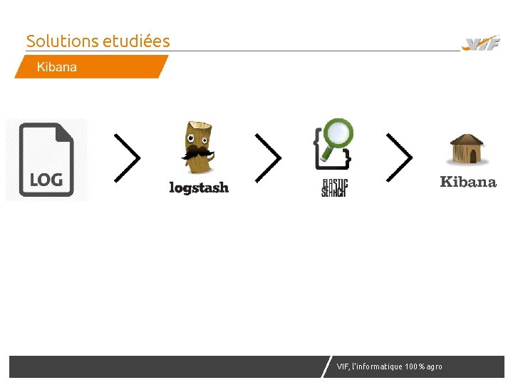 Solutions etudiées VIF, l'informatique 100% agro agr 