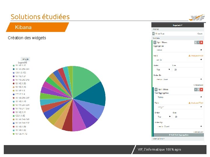 Solutions étudiées Création des widgets VIF, l'informatique 100% agro agr 