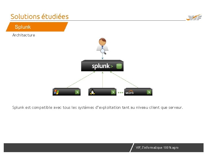 Solutions étudiées Architecture Splunk est compatible avec tous les systèmes d’exploitation tant au niveau