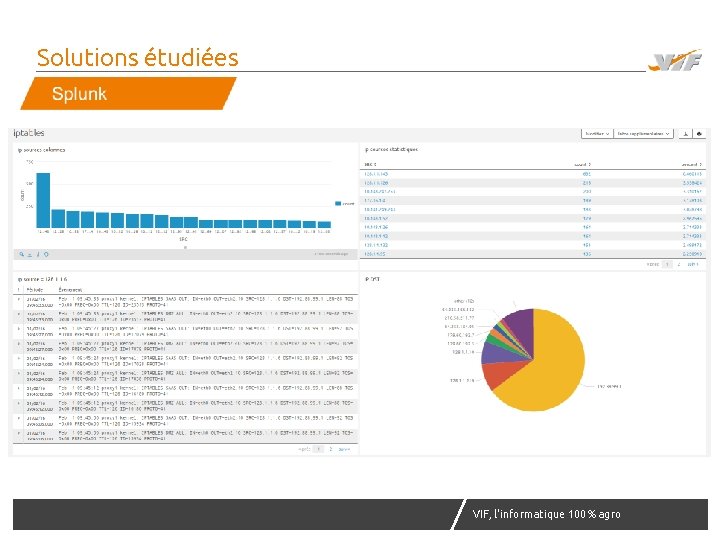 Solutions étudiées VIF, l'informatique 100% agro agr 