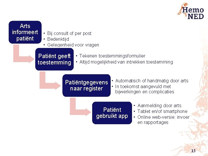 Arts informeert • patiënt • Bij consult of per post Bedenktijd • Gelegenheid voor