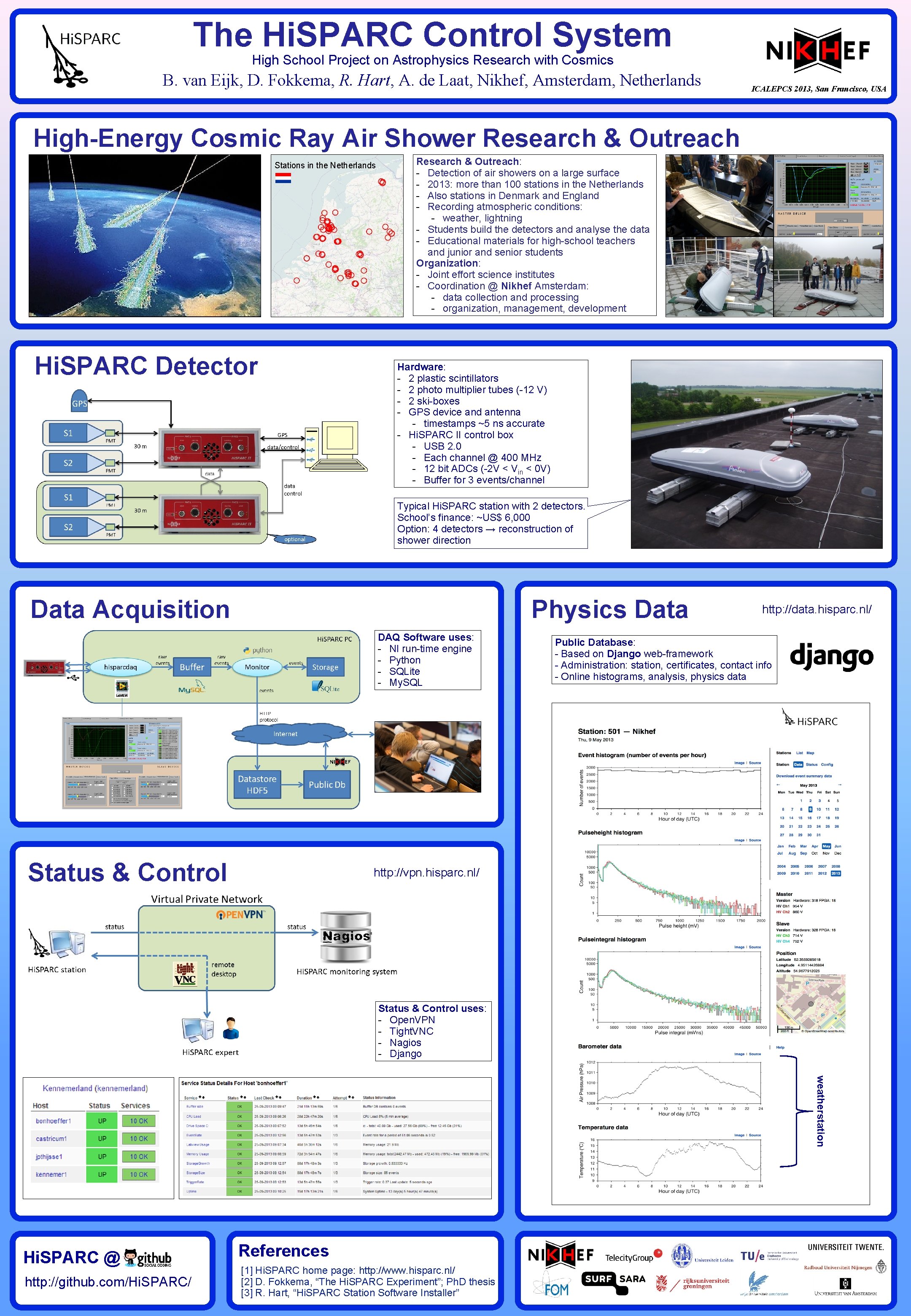 The Hi. SPARC Control System High School Project on Astrophysics Research with Cosmics B.