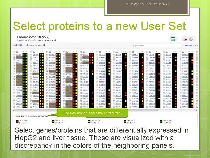 © Postgen. Tech © Pro. Content Select proteins to a new User Set The