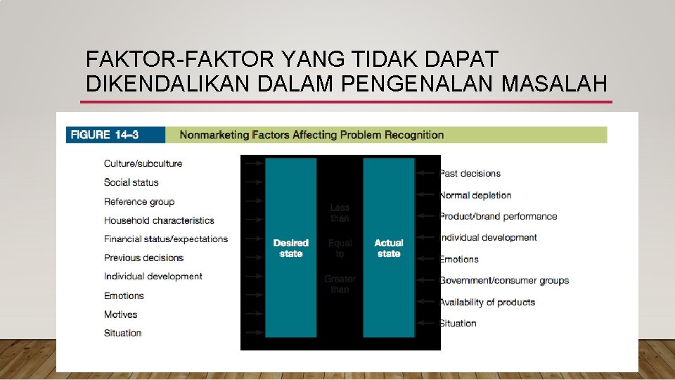 FAKTOR-FAKTOR YANG TIDAK DAPAT DIKENDALIKAN DALAM PENGENALAN MASALAH 
