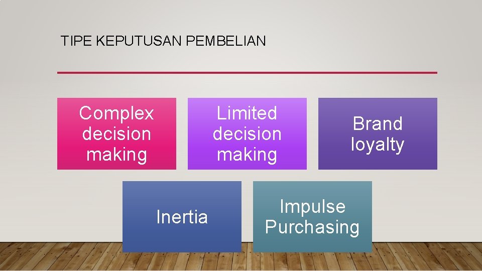 TIPE KEPUTUSAN PEMBELIAN Complex decision making Limited decision making Inertia Brand loyalty Impulse Purchasing