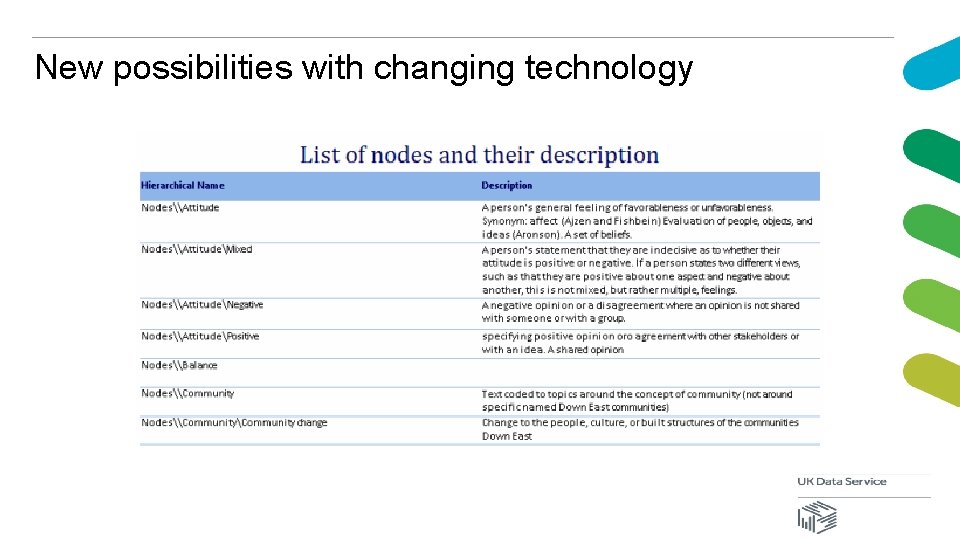 New possibilities with changing technology 