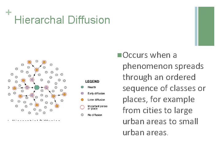 + Hierarchal Diffusion n Occurs when a phenomenon spreads through an ordered sequence of