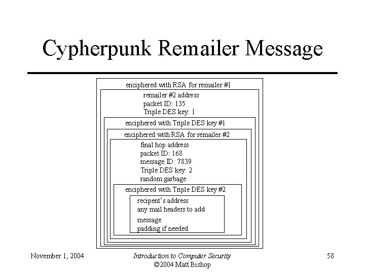 Cypherpunk Remailer Message enciphered with RSA for remailer #1 remailer #2 address packet ID: