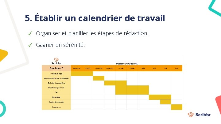 5. Établir un calendrier de travail ✓ Organiser et planifier les étapes de rédaction.