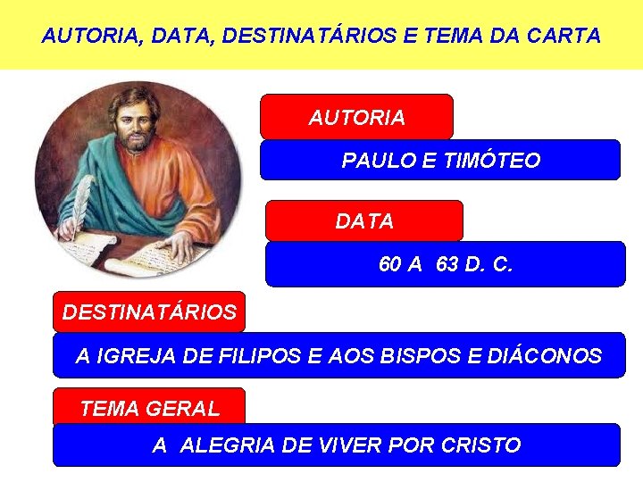 AUTORIA, DATA, DESTINATÁRIOS E TEMA DA CARTA AUTORIA PAULO E TIMÓTEO DATA 60 A
