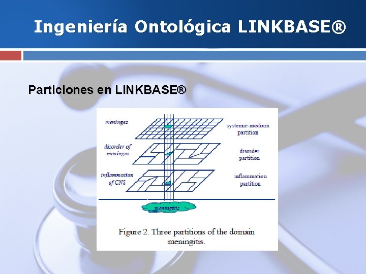Ingeniería Ontológica LINKBASE® Particiones en LINKBASE® 