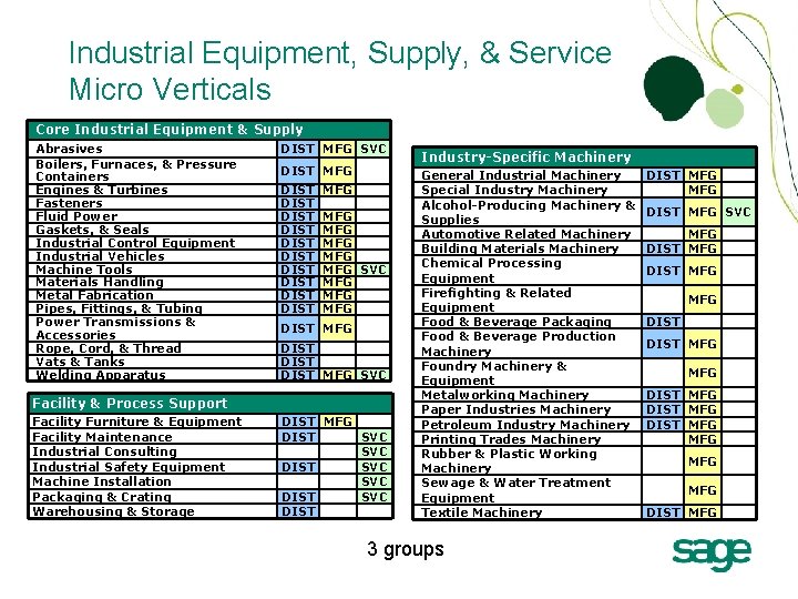 Industrial Equipment, Supply, & Service Micro Verticals Core Industrial Equipment & Supply Abrasives Boilers,