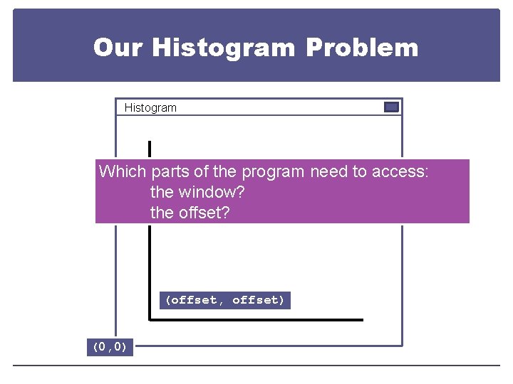 Our Histogram Problem Histogram Which parts of the program need to access: the window?