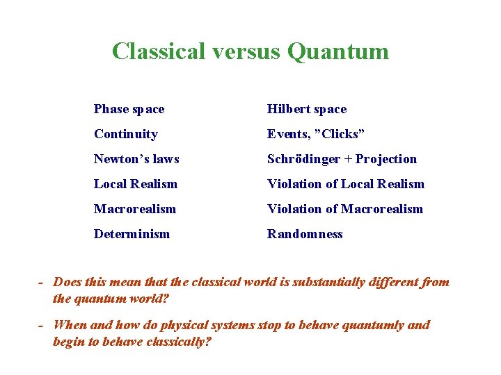 Classical versus Quantum Phase space Hilbert space Continuity Events, ”Clicks” Newton’s laws Schrödinger +
