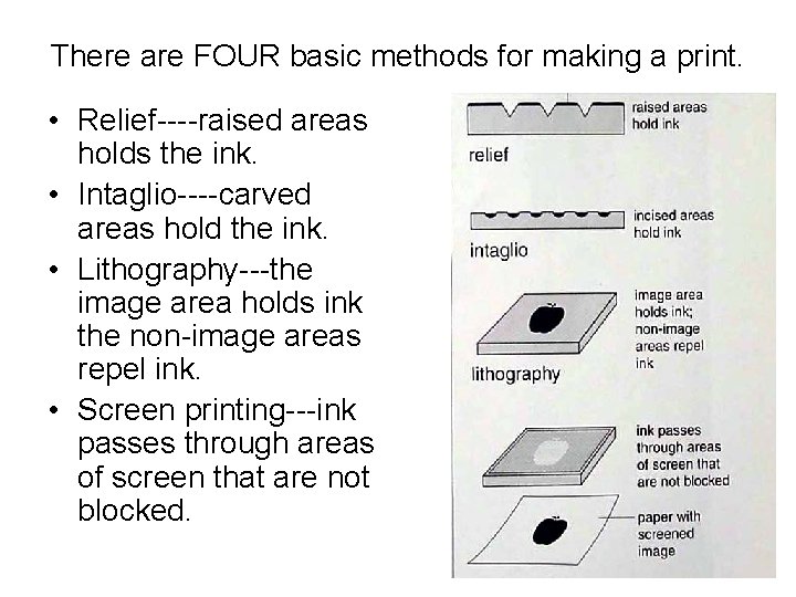 There are FOUR basic methods for making a print. • Relief----raised areas holds the