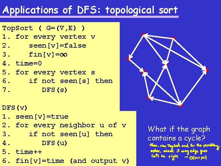 Applications of DFS: topological sort Top. Sort ( G=(V, E) ) 1. for every