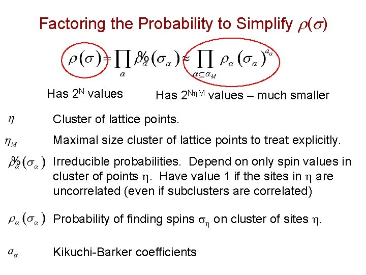 Factoring the Probability to Simplify r(s) Has 2 N values Has 2 Nh. M