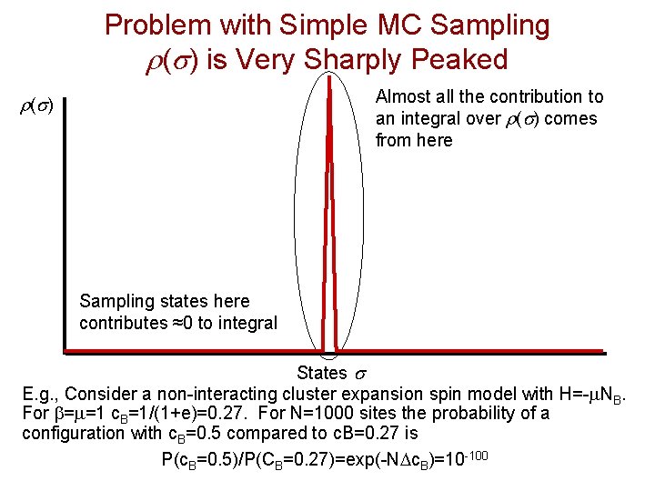 Problem with Simple MC Sampling r(s) is Very Sharply Peaked Almost all the contribution