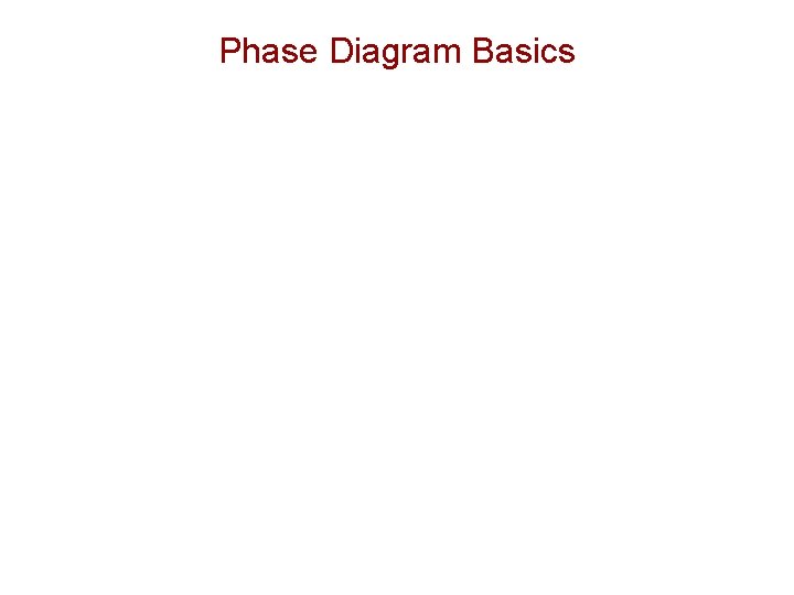 Phase Diagram Basics 