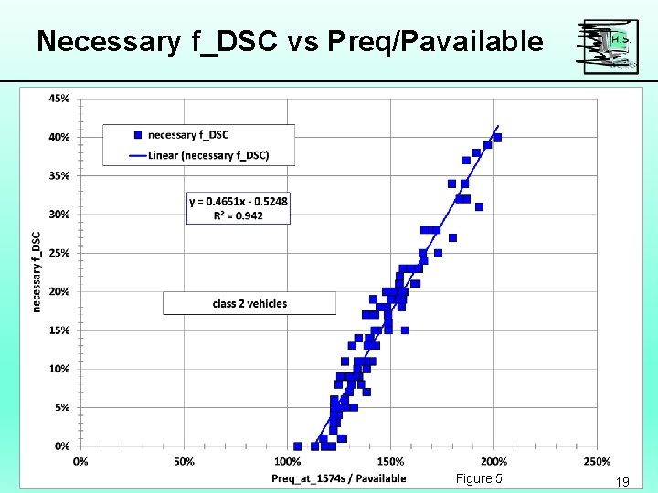 Necessary f_DSC vs Preq/Pavailable Figure 5 19 