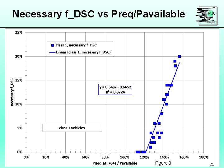 Necessary f_DSC vs Preq/Pavailable Figure 8 23 