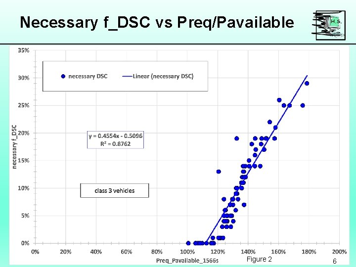 Necessary f_DSC vs Preq/Pavailable Figure 2 6 