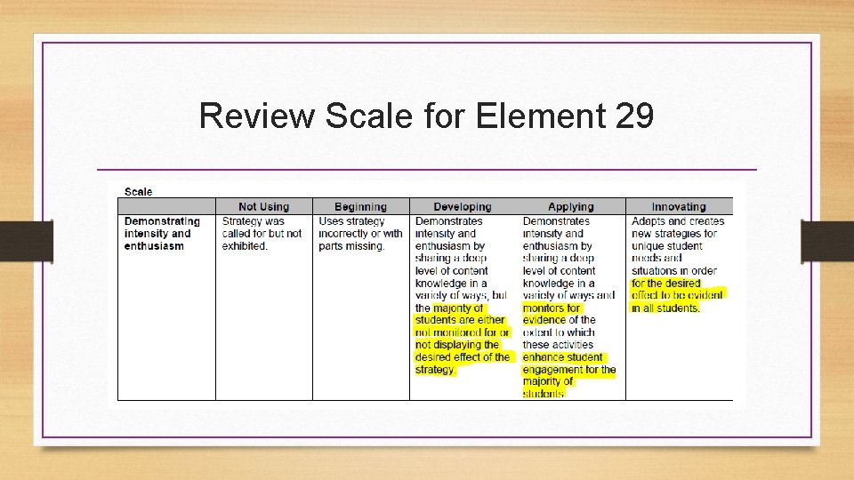 Review Scale for Element 29 