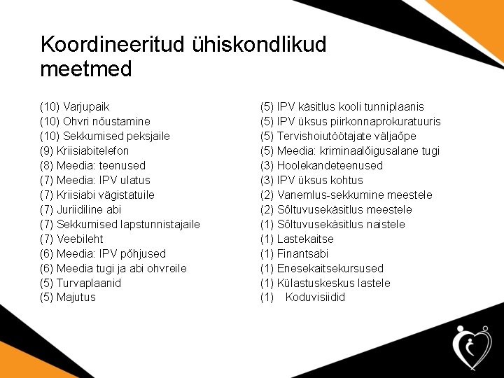 Koordineeritud ühiskondlikud meetmed (10) Varjupaik (10) Ohvri nõustamine (10) Sekkumised peksjaile (9) Kriisiabitelefon (8)