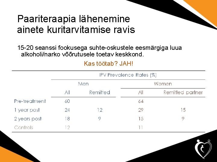 Paariteraapia lähenemine ainete kuritarvitamise ravis 15 -20 seanssi fookusega suhte-oskustele eesmärgiga luua alkoholi/narko võõrutusele