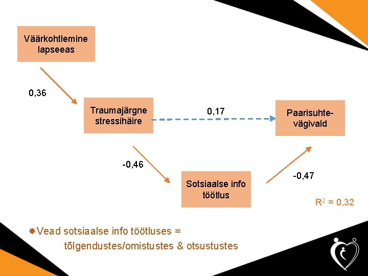 Väärkohtlemine lapseeas 0, 36 Traumajärgne stressihäire 0, 17 Paarisuhtevägivald -0, 46 Sotsiaalse info töötlus