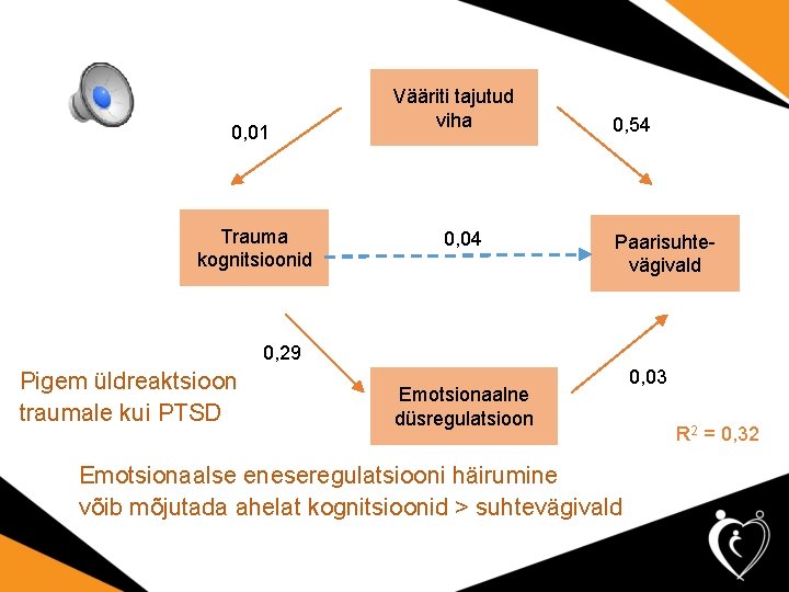 0, 01 Trauma kognitsioonid Vääriti tajutud viha 0, 04 0, 54 Paarisuhtevägivald 0, 29