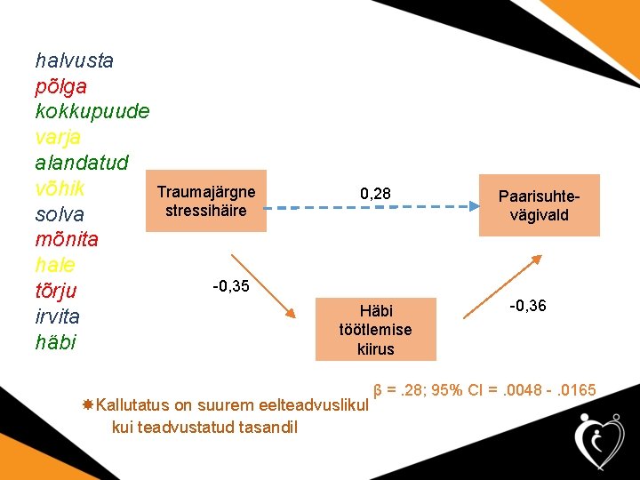 halvusta põlga kokkupuude varja alandatud võhik solva mõnita hale tõrju irvita häbi Traumajärgne stressihäire