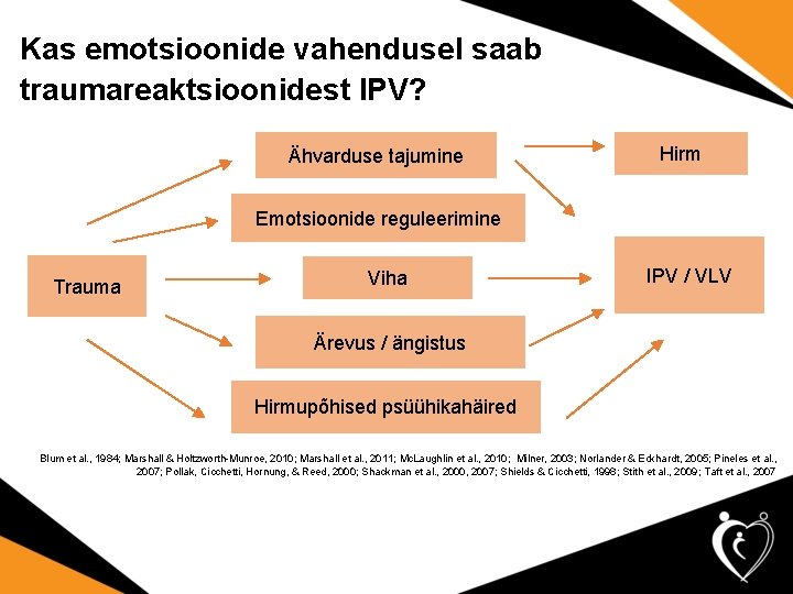 Kas emotsioonide vahendusel saab traumareaktsioonidest IPV? Ähvarduse tajumine Hirm Emotsioonide reguleerimine Trauma Viha IPV