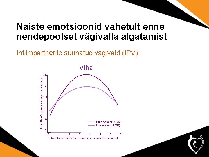 Naiste emotsioonid vahetult enne nendepoolset vägivalla algatamist Intiimpartnerile suunatud vägivald (IPV) Viha 