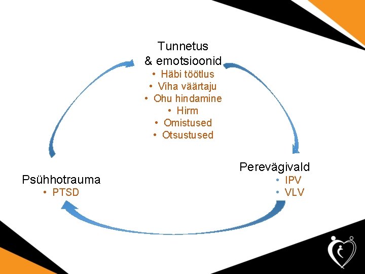 Tunnetus & emotsioonid • Häbi töötlus • Viha väärtaju • Ohu hindamine • Hirm