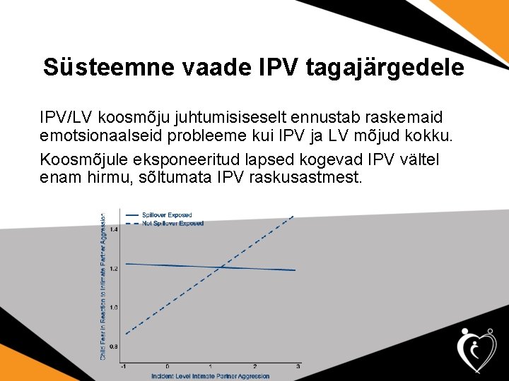 Süsteemne vaade IPV tagajärgedele IPV/LV koosmõju juhtumisiseselt ennustab raskemaid emotsionaalseid probleeme kui IPV ja Süsteemne vaade IPV tagajärgedele IPV/LV koosmõju juhtumisiseselt ennustab raskemaid emotsionaalseid probleeme kui IPV ja
