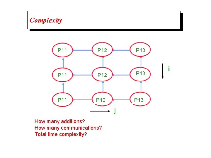 Complexity P 11 P 12 P 13 P 11 P 12 How many additions?