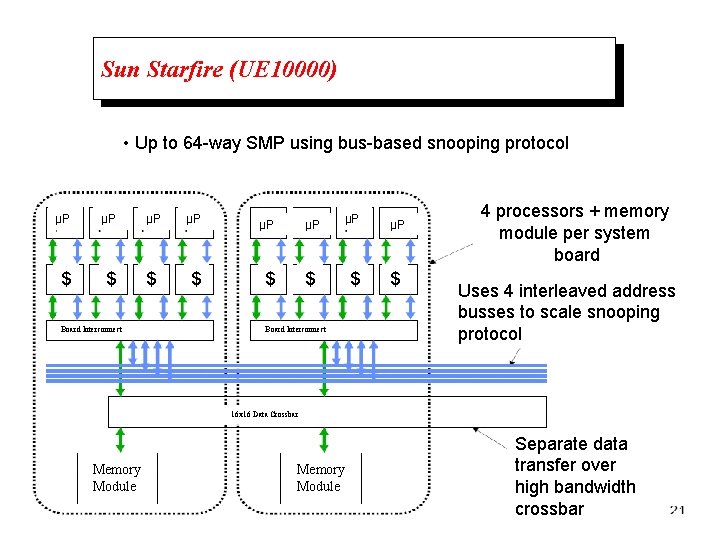 Sun Starfire (UE 10000) • Up to 64 -way SMP using bus-based snooping protocol