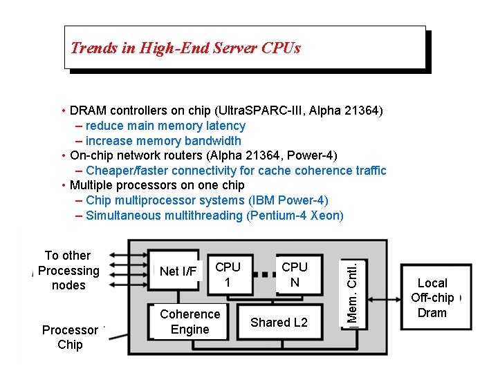 Trends in High-End Server CPUs To other Processing nodes Processor Chip Net I/F CPU